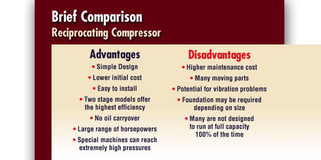 Davey Rotary Vane Air Compressor